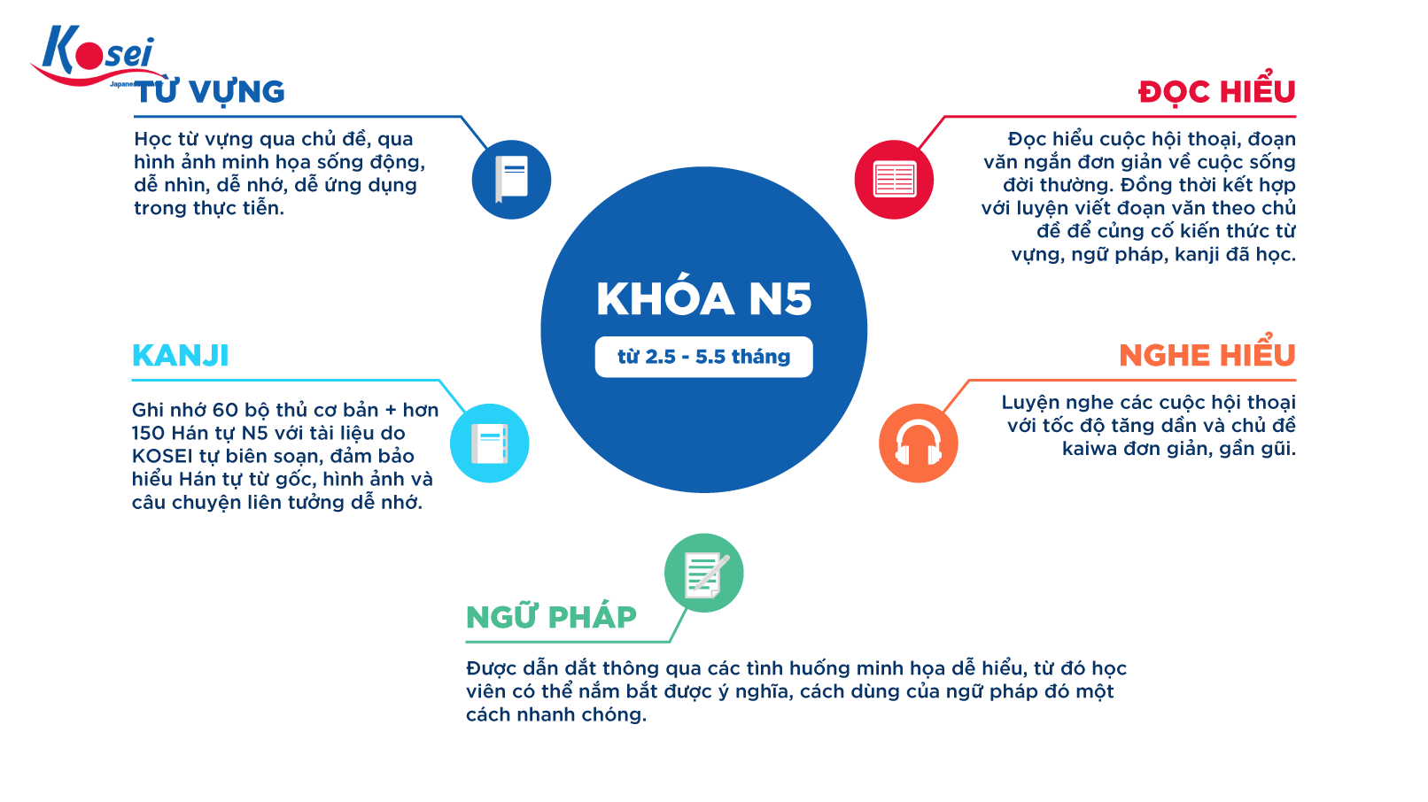 khoá học tiếng nhật n5 online miễn phí, khoá học tiếng nhật n5 online, học tiếng nhật sơ cấp n5 online, học tiếng nhật n5 online, học tiếng nhật n5 cho người mới bắt đầu, học tiếng nhật online, khoá học tiếng Nhật Online