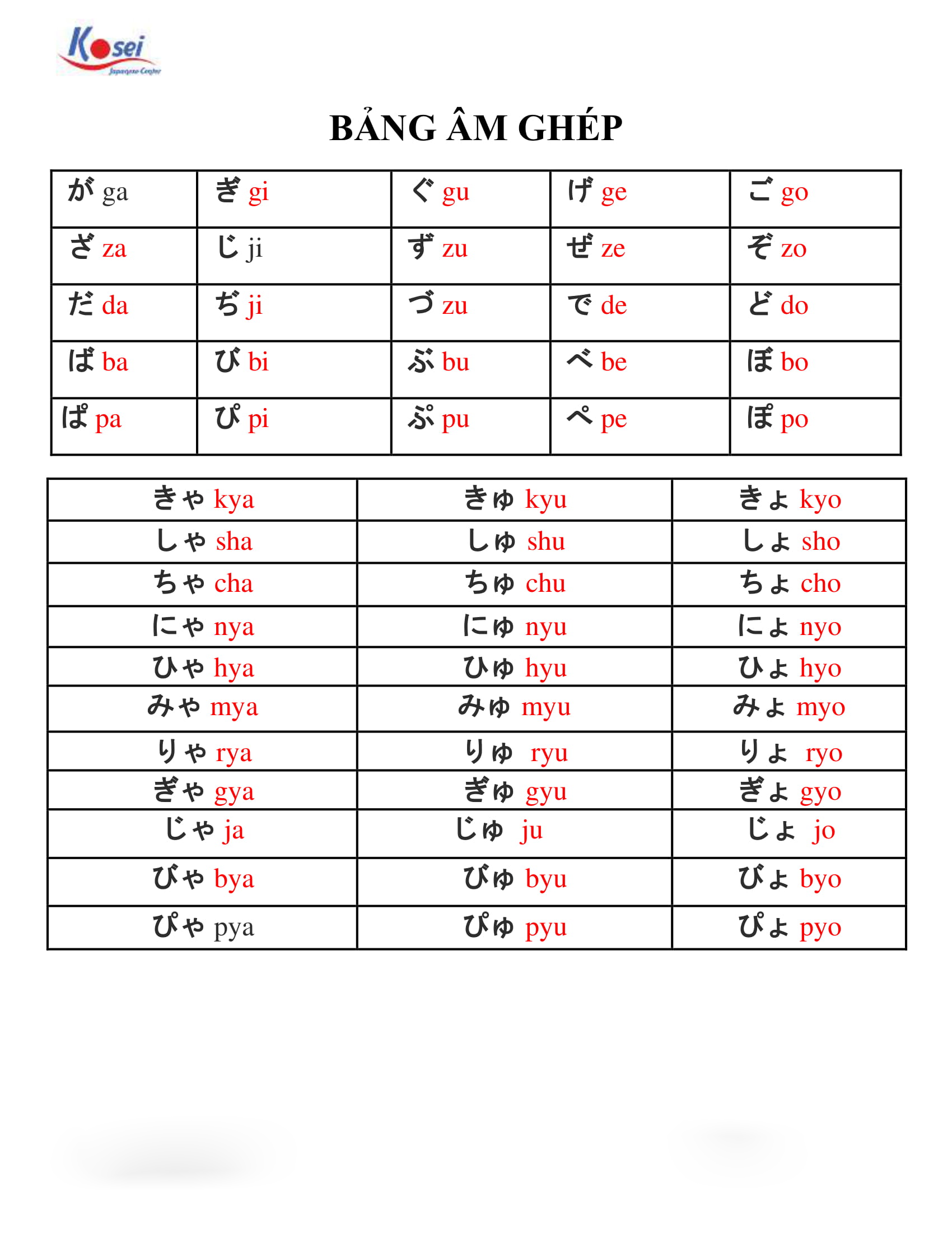 tiếng nhật có bao nhiêu bảng chữ cái, từ vựng tiếng nhật theo bảng chữ cái hiragana, bảng chữ cái tiếng nhật đầy đủ, học tiếng nhật nên học bảng chữ cái nào, học tiếng nhật cơ bản bảng chữ cái, cách học bảng chữ cái tiếng nhật, tiếng nhật cơ bản bảng chữ cái, bảng chữ cái tiếng nhật