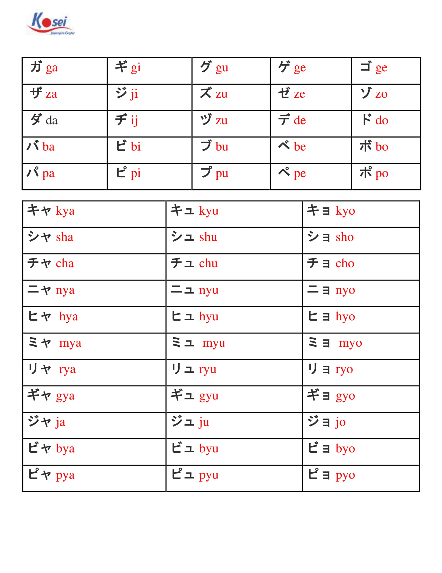 tiếng nhật có bao nhiêu bảng chữ cái, từ vựng tiếng nhật theo bảng chữ cái hiragana, bảng chữ cái tiếng nhật đầy đủ, học tiếng nhật nên học bảng chữ cái nào, học tiếng nhật cơ bản bảng chữ cái, cách học bảng chữ cái tiếng nhật, tiếng nhật cơ bản bảng chữ cái, bảng chữ cái tiếng nhật