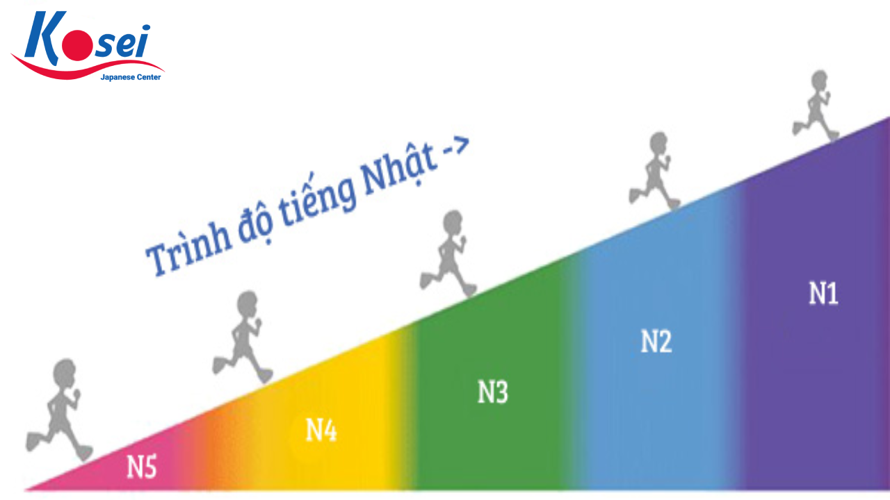 phần mềm luyện thi jlpt, học tiếng Nhật N2 hiệu quả, học tiếng nhật n2, tài liệu học tiếng nhật n2, lộ trình học tiếng nhật n2, học tiếng nhật 30 phút mỗi ngày, thời gian biểu học tiếng nhật, app luyện thi jlpt