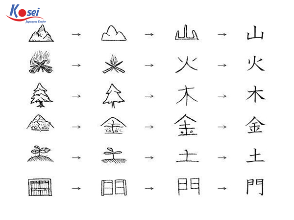 Bất ngờ! Lịch sử ra đời Kanji trong tiếng Nhật, bạn có bị nhầm với chữ nước khác?