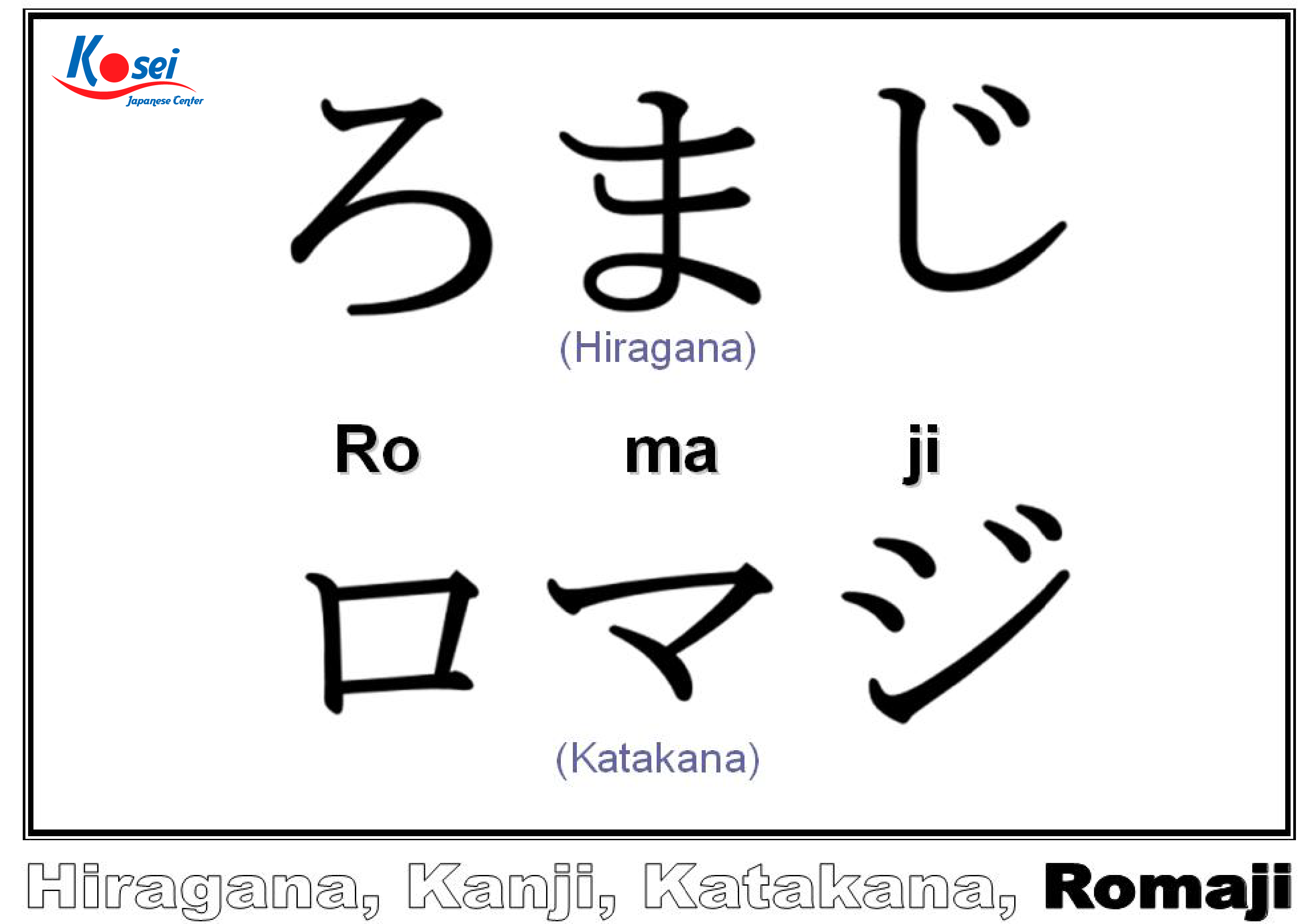 Romaji là gì? Cách học tiếng Nhật Romaji dễ nhớ nhất!