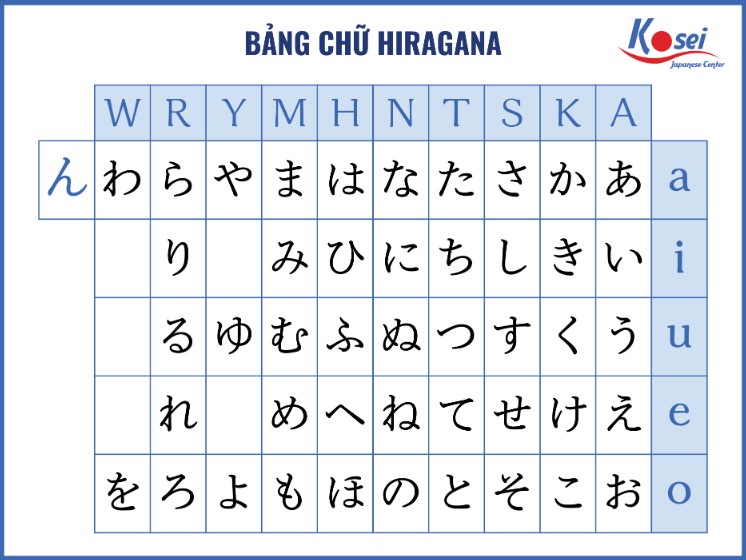 Tổng quan về hệ thống chữ viết tiếng Nhật