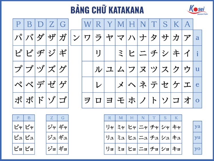 Bảng Chữ Cái Tiếng Nhật Katakana Đầy Đủ: Hướng Dẫn Chi Tiết Cho Người ...