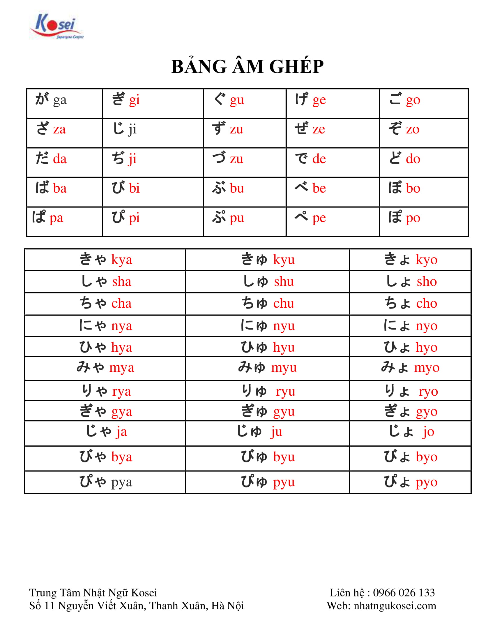 Cách ghép bảng chữ cái tiếng Nhật - Bảng âm ghép tiếng Nhật tiếng nhật có bao nhiêu bảng chữ cái, từ vựng tiếng nhật theo bảng chữ cái hiragana, bảng chữ cái tiếng nhật đầy đủ, học tiếng nhật nên học bảng chữ cái nào, học tiếng nhật cơ bản bảng chữ cái
