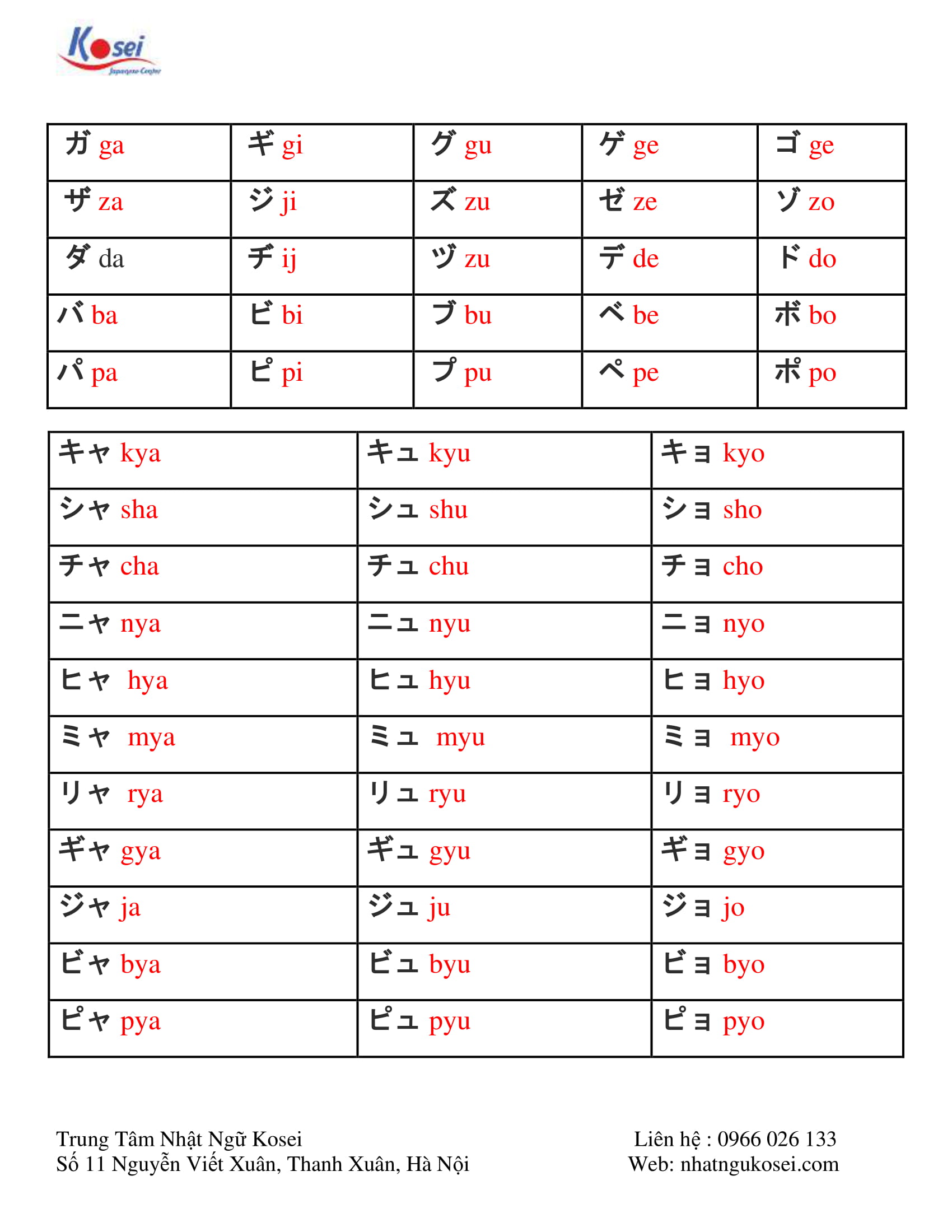 tiếng nhật có bao nhiêu bảng chữ cái, từ vựng tiếng nhật theo bảng chữ cái hiragana, bảng chữ cái tiếng nhật đầy đủ, học tiếng nhật nên học bảng chữ cái nào, học tiếng nhật cơ bản bảng chữ cái